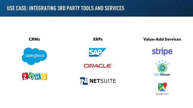 CRMs ERPs Value-Add Services
USE CASE: INTEGRATING 3RD PARTY TOOLS AND SERVICES

