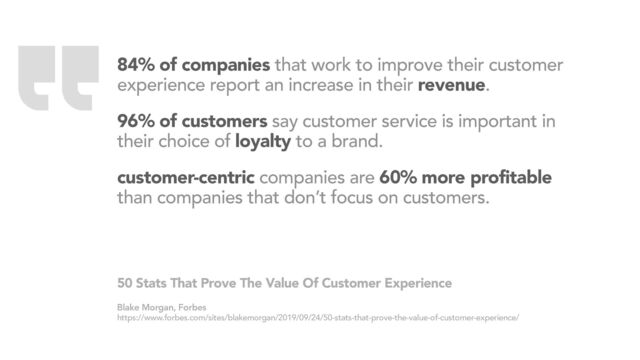 84% of companies that work to improve their customer
experience report an increase in their revenue.
96% of customers say customer service is important in
their choice of loyalty to a brand.
customer-centric companies are 60% more profitable
than companies that don’t focus on customers.
https://www.forbes.com/sites/blakemorgan/2019/09/24/50-stats-that-prove-the-value-of-customer-experience/
50 Stats That Prove The Value Of Customer Experience
Blake Morgan, Forbes
“
