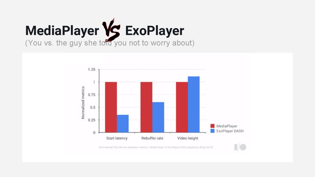 MediaPlayer ExoPlayer
(You vs. the guy she told you not to worry about)

