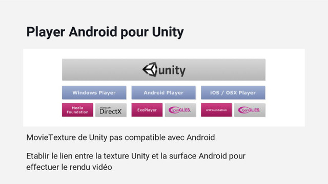 MovieTexture de Unity pas compatible avec Android
Etablir le lien entre la texture Unity et la surface Android pour
effectuer le rendu vidéo
Player Android pour Unity
