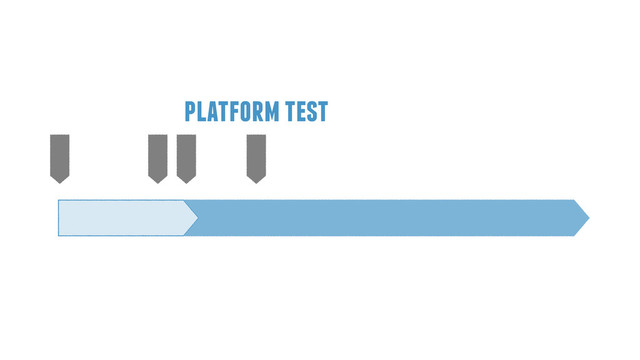 platform test
