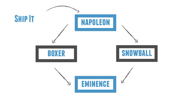 eminence
boxer
napoleon
snowball
Ship It
