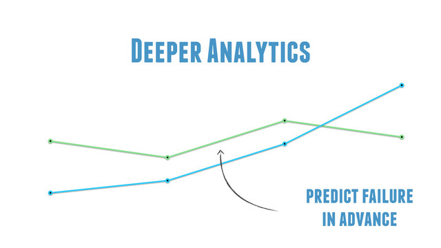 0
25
50
75
100
April May June July
Deeper Analytics
predict failure
in advance
