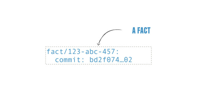 a fact
fact/123-abc-457:
commit: bd2f074…02
