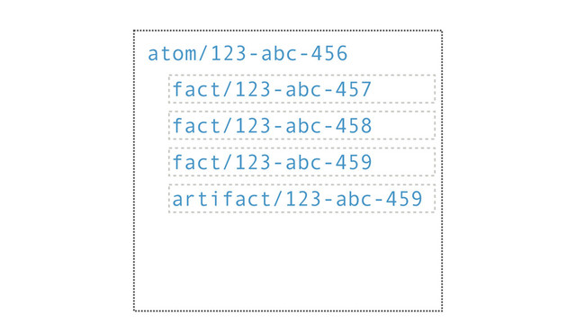 atom/123-abc-456
fact/123-abc-457
fact/123-abc-458
fact/123-abc-459
artifact/123-abc-459
