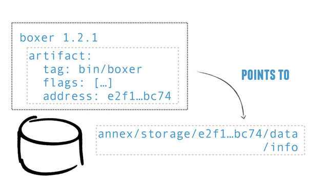 points to
annex/storage/e2f1…bc74/data
/info
boxer 1.2.1
artifact:
tag: bin/boxer
flags: […]
address: e2f1…bc74
