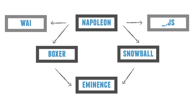 eminence
boxer
napoleon
snowball
_.js
wai
