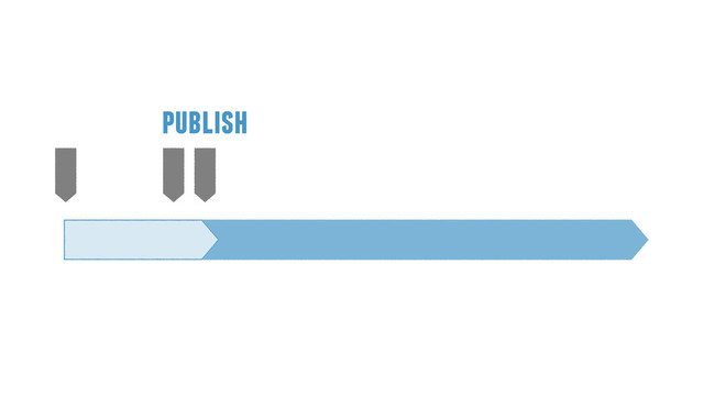 publish
