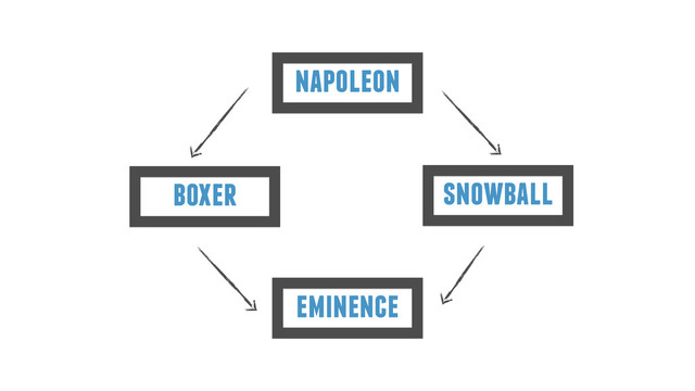 eminence
boxer
napoleon
snowball
