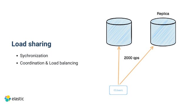 Load sharing
Sychronization
Coordination & Load balancing
