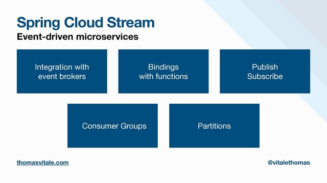 Spring Cloud Stream
Event-driven microservices
thomasvitale.com @vitalethomas
Integration with
event brokers
Bindings 

with functions
Publish

Subscribe
Consumer Groups Partitions
