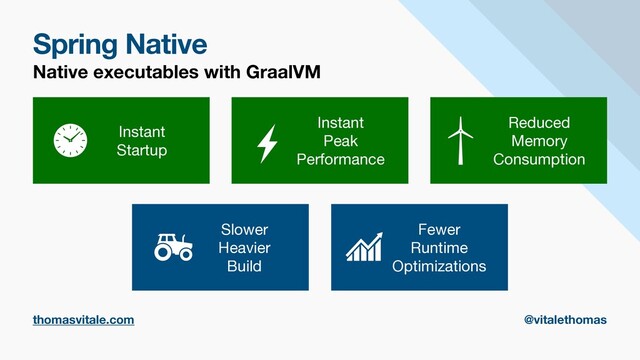 Spring Native
Native executables with GraalVM
Slower

Heavier

Build
Instant

Startup
Reduced

Memory

Consumption
Instant

Peak

Performance
Fewer

Runtime

Optimizations
thomasvitale.com @vitalethomas
