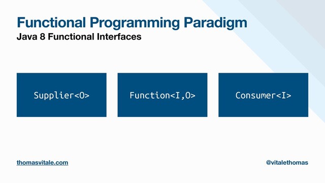 Functional Programming Paradigm
Java 8 Functional Interfaces
thomasvitale.com @vitalethomas
Supplier Function<i> Consumer<i>
</i></i>