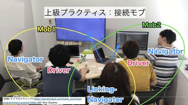 ্ڃϓϥΫςΟεɿ઀ଓϞϒ
†࣮ફ! Ϟϒϓϩάϥϛϯά!! [https://speakerdeck.com/martin_lover/mob-
programming-in-practice?slide=48] / Ikuo Suyama
