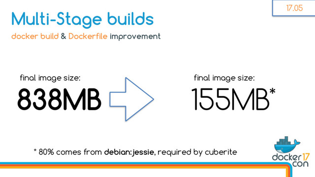 Multi-Stage builds
docker build & Dockerfile improvement
838MB 155MB
final image size: final image size:
*
* 80% comes from debian:jessie, required by cuberite
17.05
