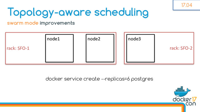rack: SFO-2
rack: SFO-1
Topology-aware scheduling
node1 node2 node3
docker service create --replicas=6 postgres
swarm mode improvements
17.04
