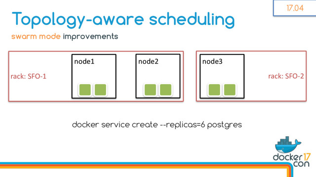 docker service create --replicas=6 postgres
rack: SFO-2
rack: SFO-1
Topology-aware scheduling
node1 node2 node3
swarm mode improvements
17.04
