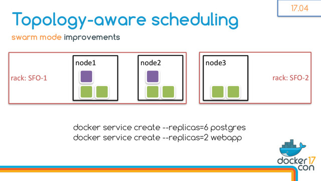 docker service create --replicas=6 postgres
docker service create --replicas=2 webapp
rack: SFO-2
rack: SFO-1
Topology-aware scheduling
node1 node2 node3
swarm mode improvements
17.04
