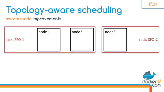 rack: SFO-2
rack: SFO-1
Topology-aware scheduling
node1 node2 node3
swarm mode improvements
17.04
