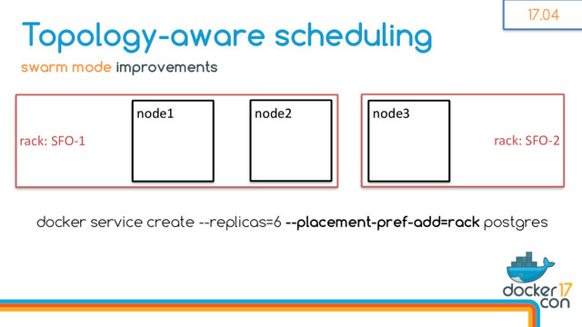 rack: SFO-2
rack: SFO-1
Topology-aware scheduling
node1 node2 node3
docker service create --replicas=6 --placement-pref-add=rack postgres
swarm mode improvements
17.04
