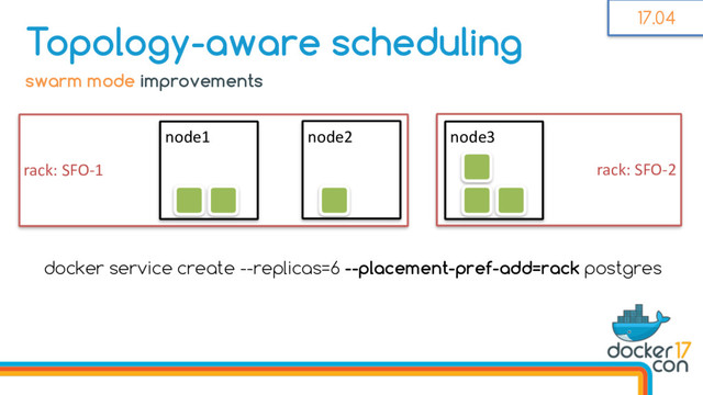 docker service create --replicas=6 --placement-pref-add=rack postgres
rack: SFO-2
rack: SFO-1
swarm mode improvements
Topology-aware scheduling
node1 node2 node3
17.04
