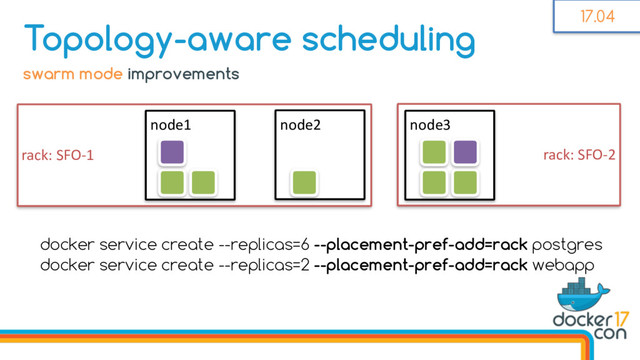 rack: SFO-2
rack: SFO-1
swarm mode improvements
Topology-aware scheduling
node1 node2 node3
docker service create --replicas=6 --placement-pref-add=rack postgres
docker service create --replicas=2 --placement-pref-add=rack webapp
17.04
