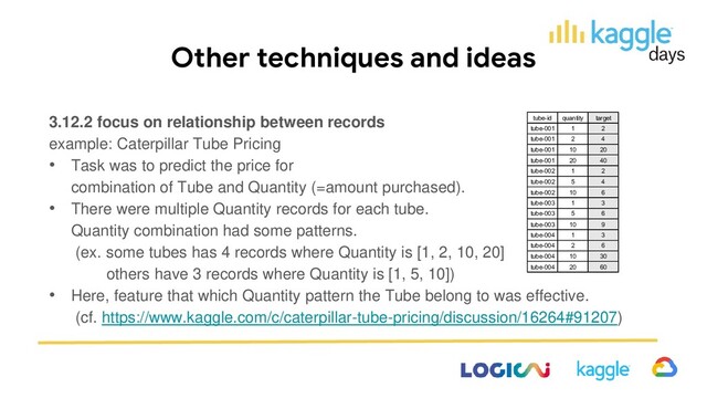 Other techniques and ideas
3.12.2 focus on relationship between records
example: Caterpillar Tube Pricing
• Task was to predict the price for
combination of Tube and Quantity (=amount purchased).
• There were multiple Quantity records for each tube.
Quantity combination had some patterns.
(ex. some tubes has 4 records where Quantity is [1, 2, 10, 20]
others have 3 records where Quantity is [1, 5, 10])
• Here, feature that which Quantity pattern the Tube belong to was effective.
(cf. https://www.kaggle.com/c/caterpillar-tube-pricing/discussion/16264#91207)
tube-id quantity target
tube-001 1 2
tube-001 2 4
tube-001 10 20
tube-001 20 40
tube-002 1 2
tube-002 5 4
tube-002 10 6
tube-003 1 3
tube-003 5 6
tube-003 10 9
tube-004 1 3
tube-004 2 6
tube-004 10 30
tube-004 20 60
