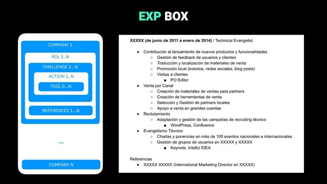 EXP BOX
COMPANY 1
ROL 1..N
CHALLENGE 1…N
ACTION 1..N
TOOL 0…N
COMPANY N
…
REFERENCES 1…N
