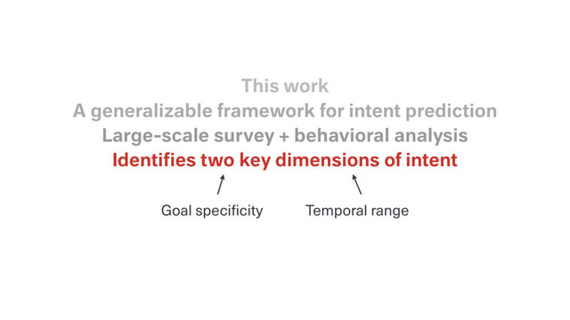 Identiﬁes two key dimensions of intent
Large-scale survey + behavioral analysis
A generalizable framework for intent prediction
This work
Goal specificity Temporal range
