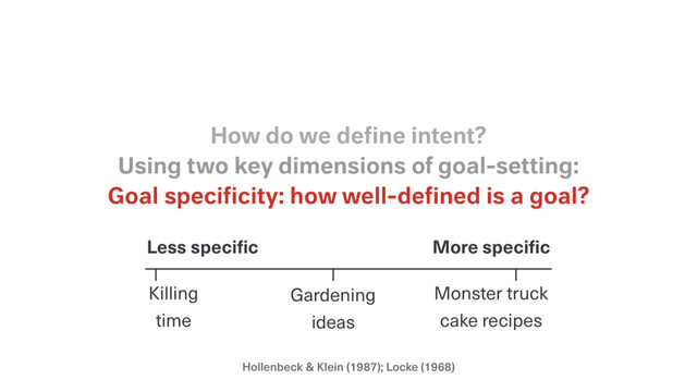 Hollenbeck & Klein (1987); Locke (1968)
Goal speciﬁcity: how well-deﬁned is a goal?
Using two key dimensions of goal-setting:
How do we deﬁne intent?
Killing
time
Monster truck
cake recipes
Gardening
ideas
Less specific More specific
