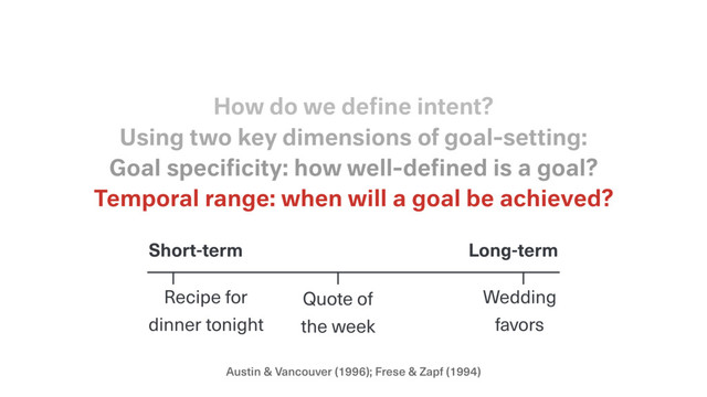 Austin & Vancouver (1996); Frese & Zapf (1994)
Temporal range: when will a goal be achieved?
Goal speciﬁcity: how well-deﬁned is a goal?
Using two key dimensions of goal-setting:
How do we deﬁne intent?
Recipe for 
dinner tonight
Wedding
favors
Quote of 
the week
Short-term Long-term

