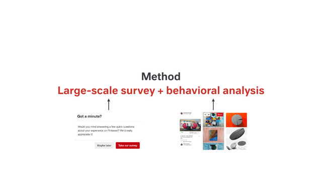 Large-scale survey + behavioral analysis
Method
