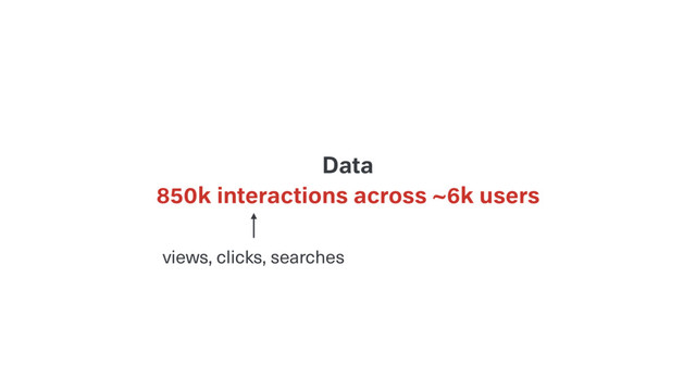 850k interactions across ~6k users
Data
views, clicks, searches
