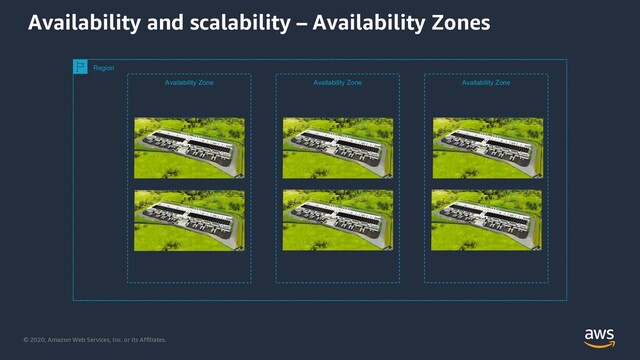 © 2020, Amazon Web Services, Inc. or its Affiliates.
Availability and scalability – Availability Zones
Region
Availability Zone Availability Zone Availability Zone
