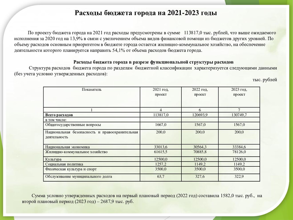 2021 2023. Бюджет для граждан 2021-2023. Бюджет Приморского края 2021. Бюджет Новосибирска на 2021. Бюджет Владивостока на 2021.