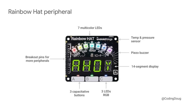 @CodingDoug
Rainbow Hat peripheral
3 capacitative
buttons
3 LEDs
RGB
14-segment display
7 multicolor LEDs
Breakout pins for
more peripherals
Temp & pressure
sensor
Piezo buzzer
