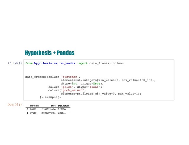 Hypothesis + Pandas
Hypothesis + Pandas
In [33]: from hypothesis.extra.pandas import data_frames, column
data_frames([column('customer',
elements=st.integers(min_value=0, max_value=100_000),
dtype=int, unique=True),
column('price', dtype='float'),
column('prob_return',
elements=st.floats(min_value=0, max_value=1))
]).example()
Out[33]:
customer price prob_return
0 80119 2.180319e+16 0.22176
1 99019 2.180319e+16 0.22176
