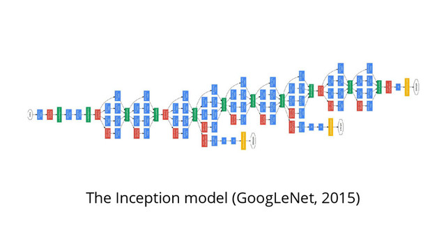 The Inception model (GoogLeNet, 2015)
