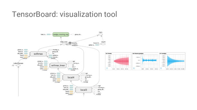 TensorBoard: visualization tool
