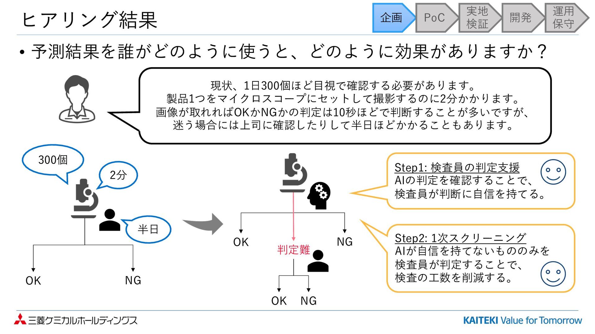 機械学習技術を製造の現場で活用するために / How Machine Learning 