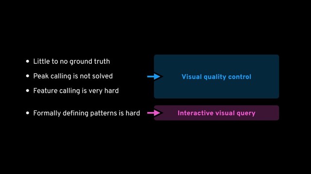 • Little to no ground truth
• Peak calling is not solved
• Feature calling is very hard
• Formally deﬁning patterns is hard
Visual quality control
Interactive visual query
