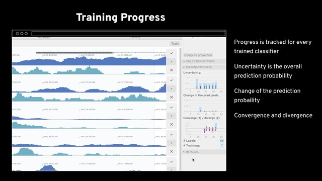 Training Progress
Embedding View
Resolve Conﬂicts
Explore Final Results Spatially
al. 2018) as the genome
browser
Progress is tracked for every
trained classiﬁer
Uncertainty is the overall
prediction probability
Change of the prediction
probaility
Convergence and divergence

