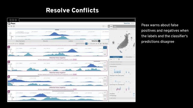 Resolve Conﬂicts
Explore Final Results Spatially
al. 2018) as the genome
browser
Convergence and divergence
View is interactive and dots are
selectable
Peax warns about false
positives and negatives when
the labels and the classiﬁer's
predictions disagree
