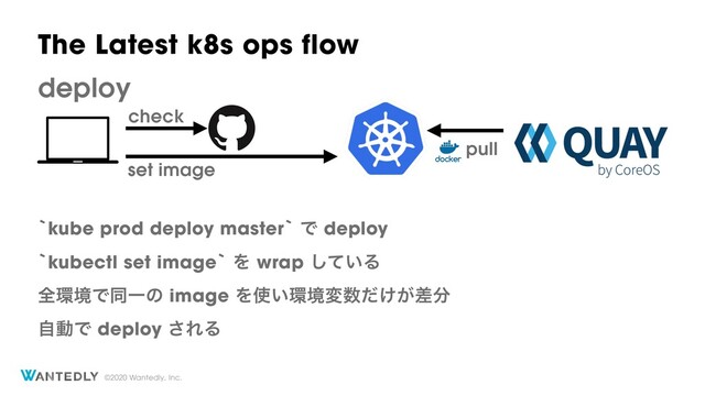 ©2020 Wantedly, Inc.
`kube prod deploy master` Ͱ deploy
`kubectl set image` Λ wrap ͍ͯ͠Δ
શ؀ڥͰಉҰͷ image Λ࢖͍؀ڥม਺͚͕ͩࠩ෼
set image
check
pull
deploy
The Latest k8s ops flow
ࣗಈͰ deploy ͞ΕΔ
