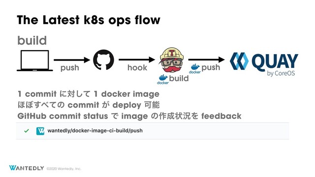 ©2020 Wantedly, Inc.
1 commit ʹରͯ͠ 1 docker image
GitHub commit status Ͱ image ͷ࡞੒ঢ়گΛ feedback
΄΅͢΂ͯͷ commit ͕ deploy Մೳ
push push
hook
build
build
The Latest k8s ops flow
