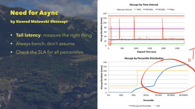 Need for Async
by Konrad Malawski @ktosopl
• Tail latency: measure the right thing
• Always bench, don't assume
• Check the SLA for all percentiles
