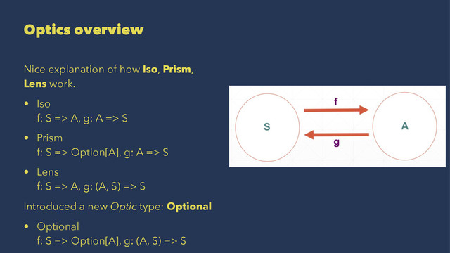 Optics overview
Nice explanation of how Iso, Prism,
Lens work.
• Iso
f: S => A, g: A => S
• Prism
f: S => Option[A], g: A => S
• Lens
f: S => A, g: (A, S) => S
Introduced a new Optic type: Optional
• Optional
f: S => Option[A], g: (A, S) => S
