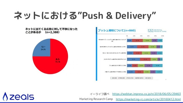 ネットにおける”Push & Delivery”
https://webtan.impress.co.jp/n/2018/06/05/29463
イーライフ調べ
https://marketing-rc.com/article/20160412.html
Marketing Research Camp
