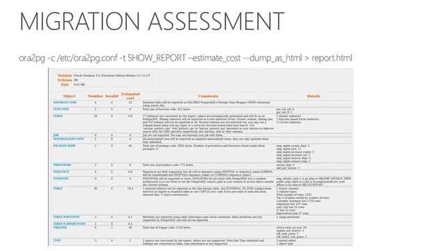 MIGRATION ASSESSMENT
ora2pg -c /etc/ora2pg.conf -t SHOW_REPORT –estimate_cost --dump_as_html > report.html
