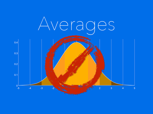Averages
5
-5 -4 -3 -2 -1 0 1 2 3 4
0
0.1
0.2
0.3
0.4
